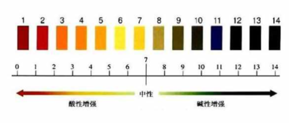 服裝PH指標不合格會影響身體健康嗎？